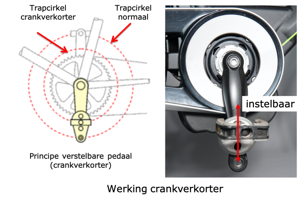 Fietsen met verschil in beenlengte, met de crankverkorter. 