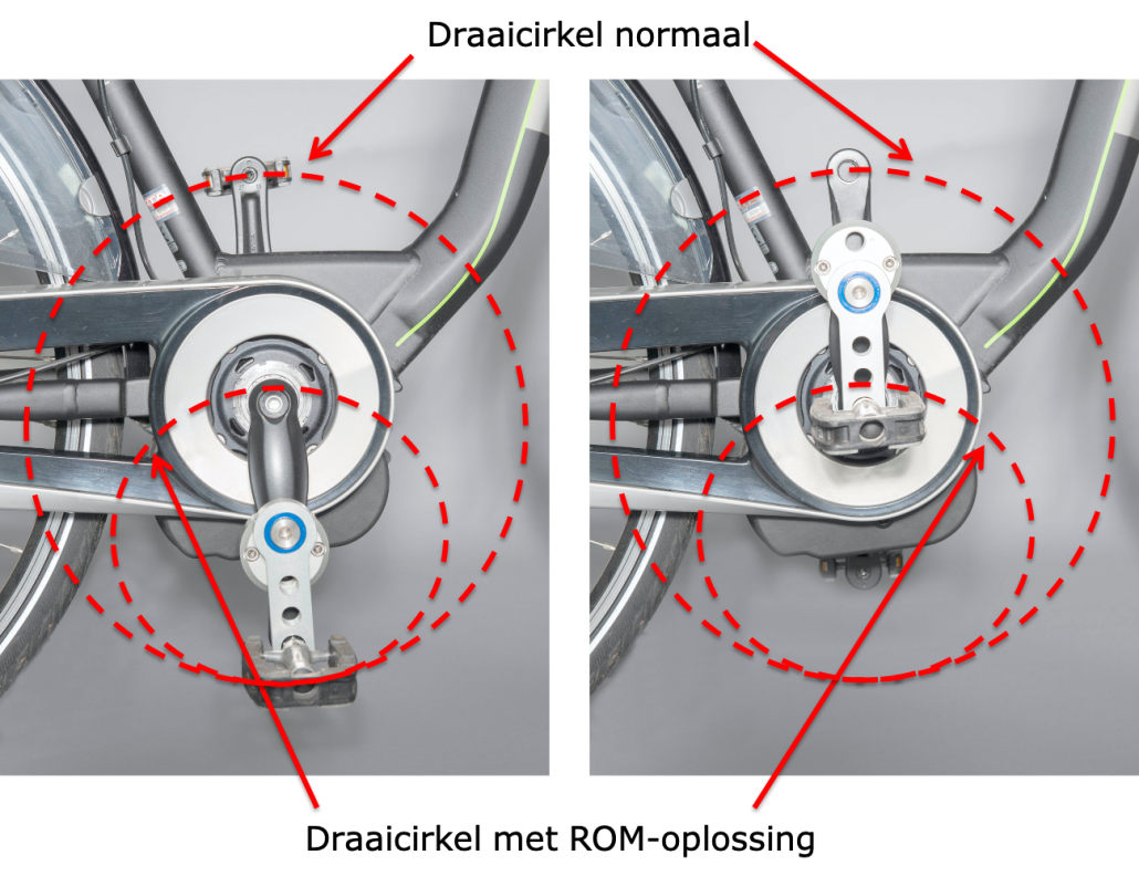 Fiets hulpmiddel voor fiets, hometrainer of ergometer.