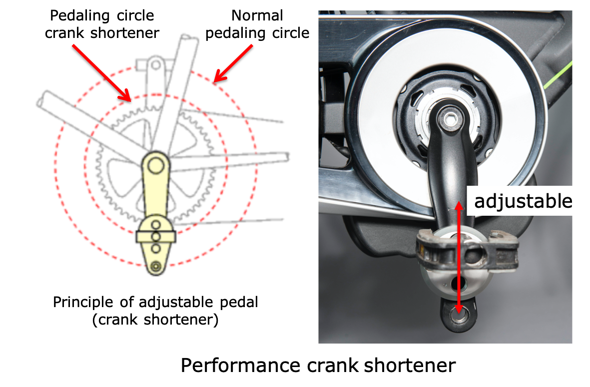 Crank shortener, Pedalling solutions leg length difference