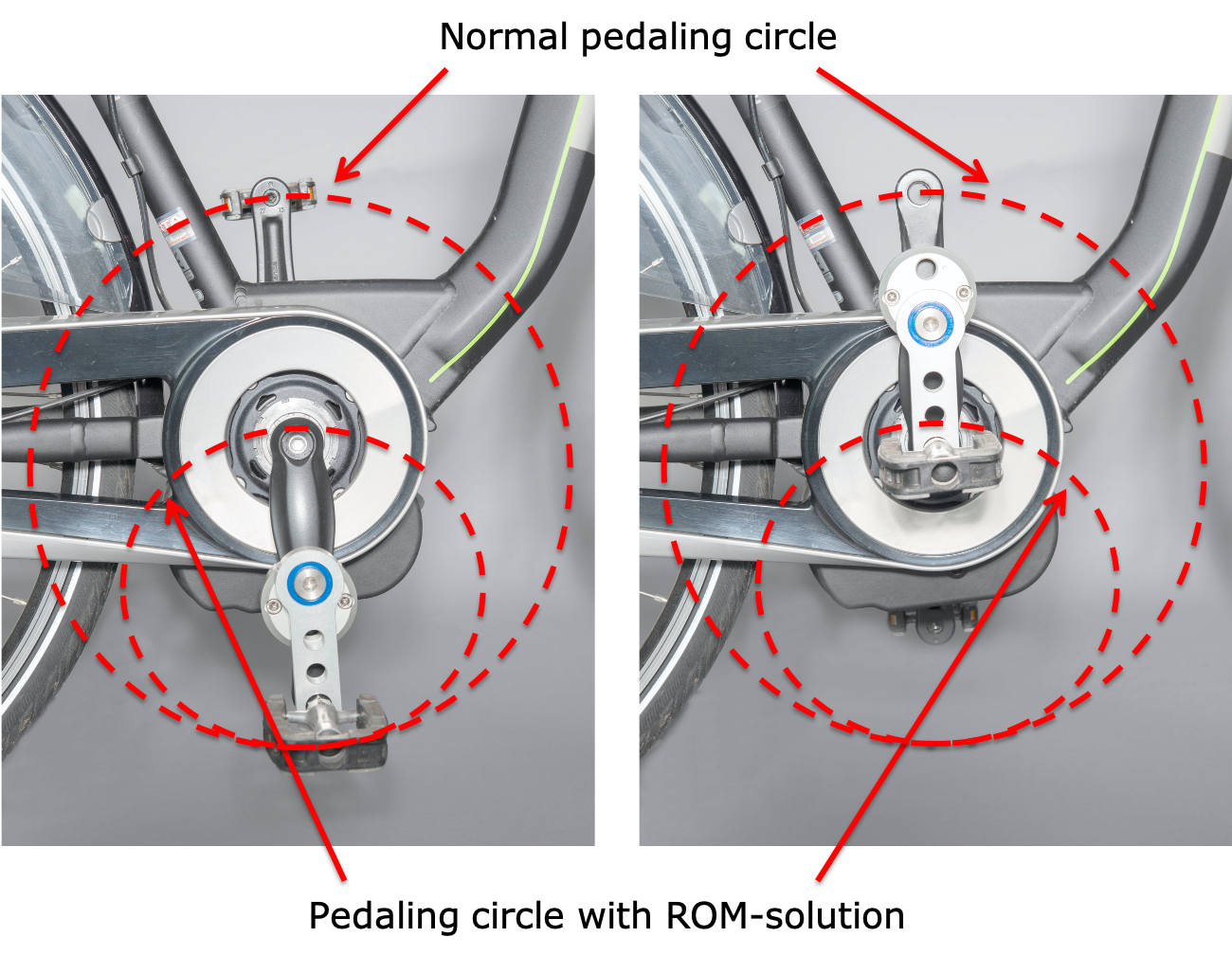 ROM, Pedaling circle rom solution fahrrad