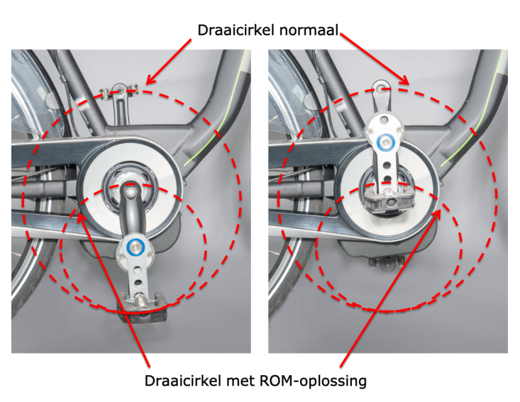 fiets-oplossingen-ROM-draaicirkel-pedaal