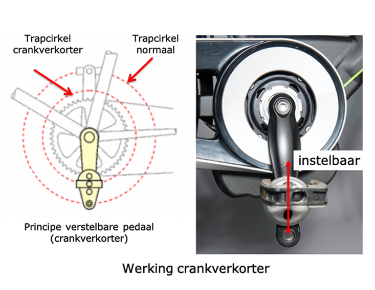 fietsoplossingen-crank-verkorter-pedaal