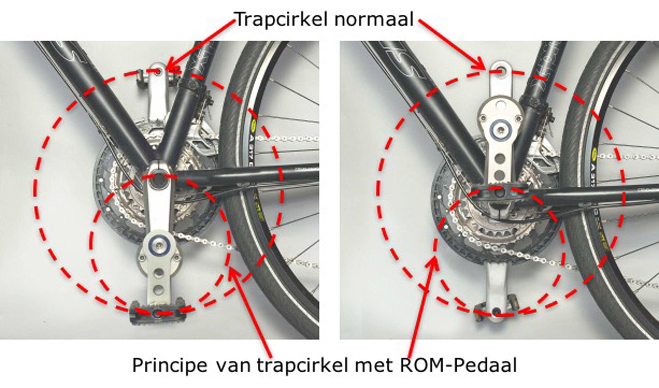 https://www.fietsenopmaat.com/wp-content/uploads/ROM-Pedaal-principe-excentrische-pedaalarm.jpg