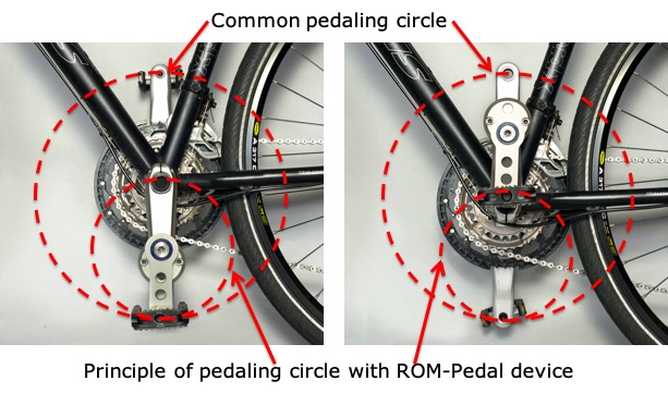 bicycle pedal gear